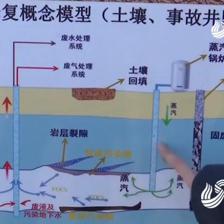 环保督察整改再落实 山东以生态环境损害赔偿推动生态系统保护修复与固废工程治理