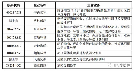 华新环保（1206申购） 固废工程治理与固体废物处理企业的投资分析