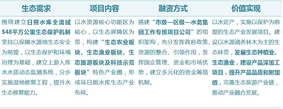 以水质提升为核心目标的生态环境治理工程与固废协同治理路径探析