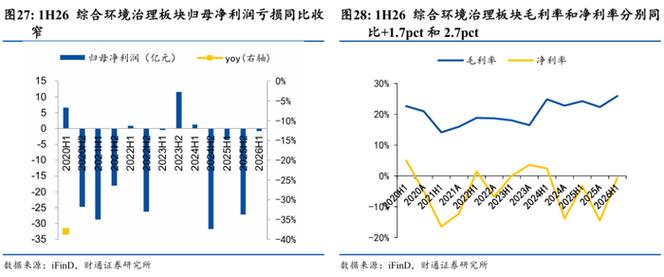 固废领增，水务稳健，设备治理待修复——2024年环保行业中期策略展望