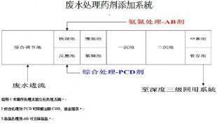废水处理革新 一流厂家的最新药剂破解工业治污难题