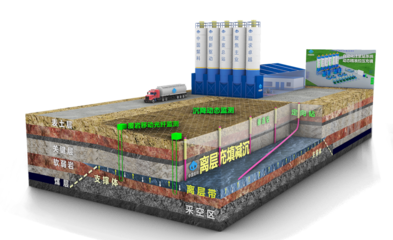固废工程破解煤矿建筑物下压煤开采沉降难题，《煤系固废源头减量产品化路线研究》获重大突破